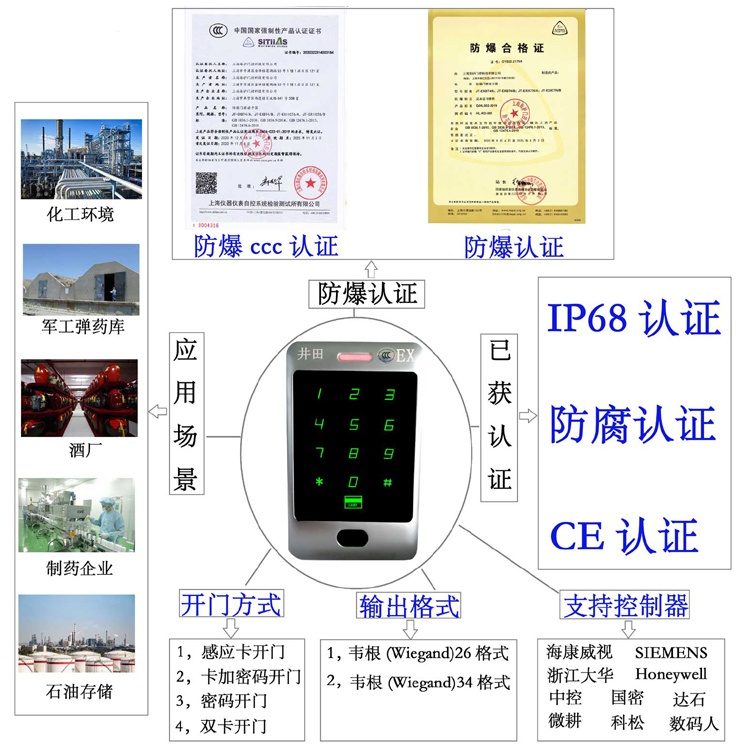 鸡巴插逼电影完整版防爆门禁系统的防爆门禁刷卡器的选材要点
